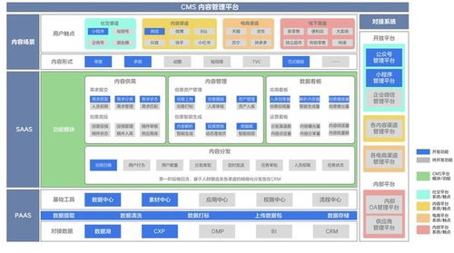 愛設(shè)計(jì) | 一文讀懂內(nèi)容中臺，附5大行業(yè)解決方案及數(shù)字內(nèi)容制作服務(wù)