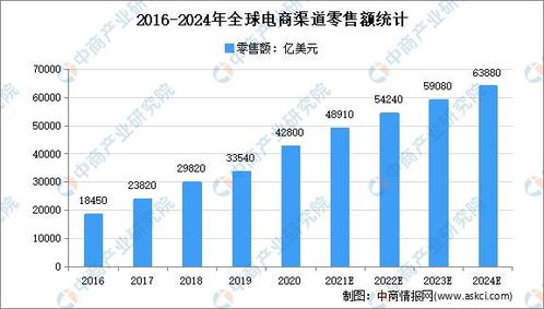 國貿(mào)數(shù)字牽頭編制出臺五個(gè)跨境電商服務(wù)標(biāo)準(zhǔn)，聚焦數(shù)字內(nèi)容制作服務(wù)