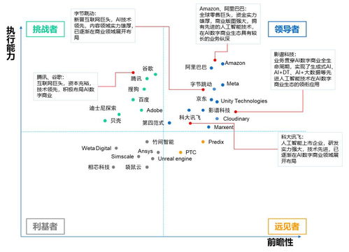 中國AI數(shù)字商業(yè)報(bào)告發(fā)布，影譜科技位列數(shù)字商業(yè)內(nèi)容與服務(wù)產(chǎn)業(yè)鏈第一梯隊(duì)