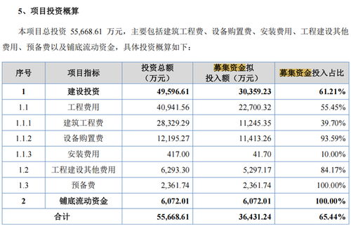 原力數字IPO引關注 研發費用率顯著低于同行，社保未繳納人數激增，數字內容制作服務承壓