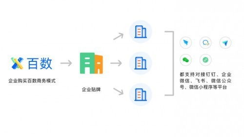 生產制造業數字化轉型新路徑 百數服務商的全方位解決方案與數字內容制作服務