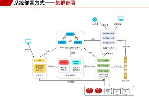 低代碼賦能實(shí)體經(jīng)濟(jì) 數(shù)字內(nèi)容制作服務(wù)的新引擎
