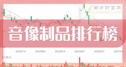 音像制品10大企業排行榜 2024年5月7日成交量榜，數字內容制作服務業誰執牛耳？